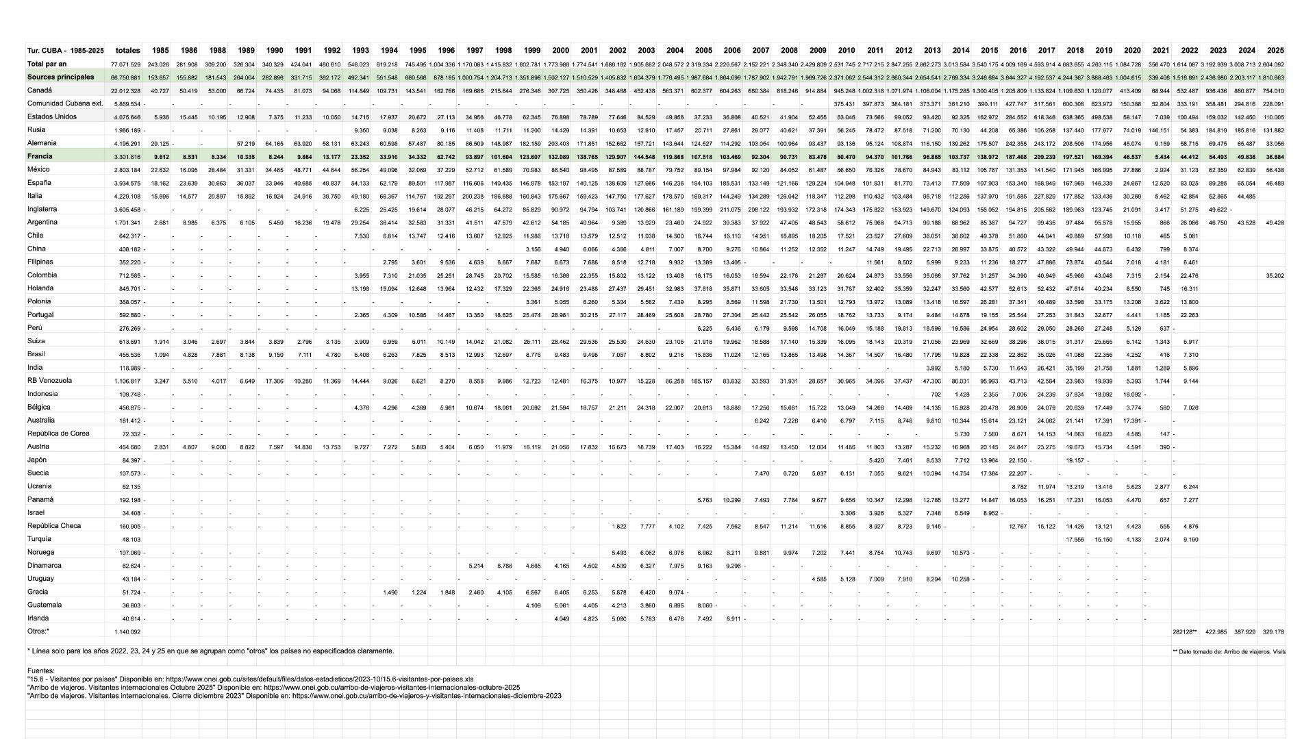 Office Nationale des Statistiques et Informations